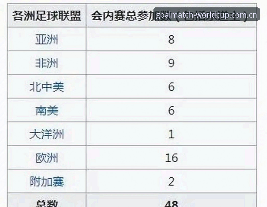 2030世界杯扩军至66队深度分析：中国男足迎来破局契机，世界杯买球App用户热议